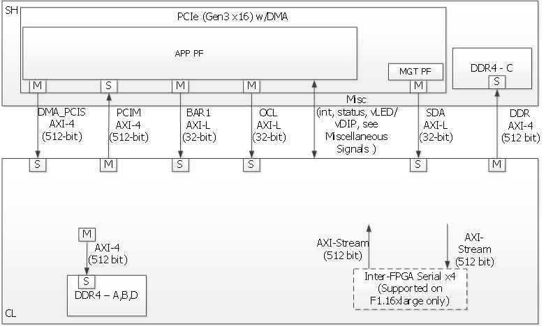 Real-Time Video Processing With FPGAs