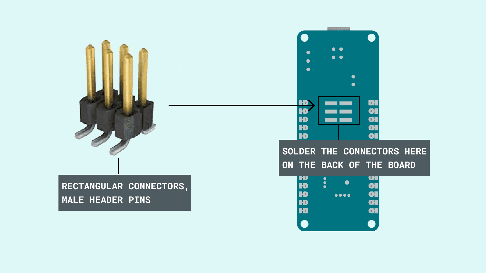 Hello, Microcontroller!